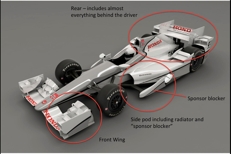 Illustration for article titled The Secrets of IndyCar Aero KitsĀ